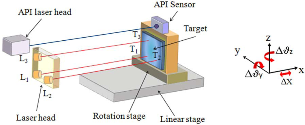 Sensors 09 03527f6 1024