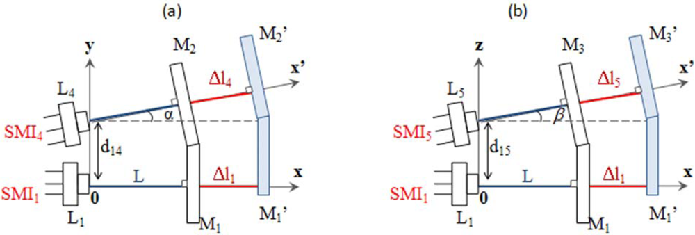 Sensors 09 03527f8