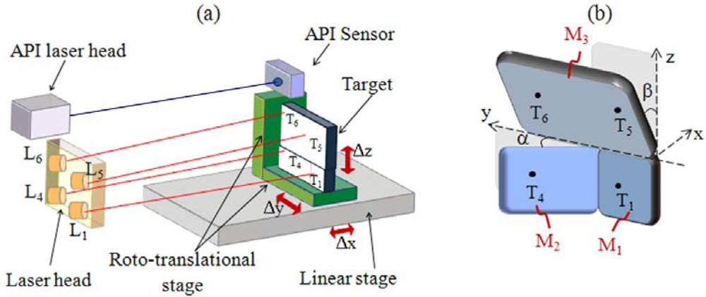 Sensors 09 03527f9