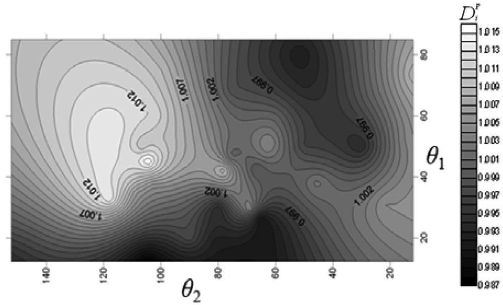 optimal design of experiments pukelsheim pdf