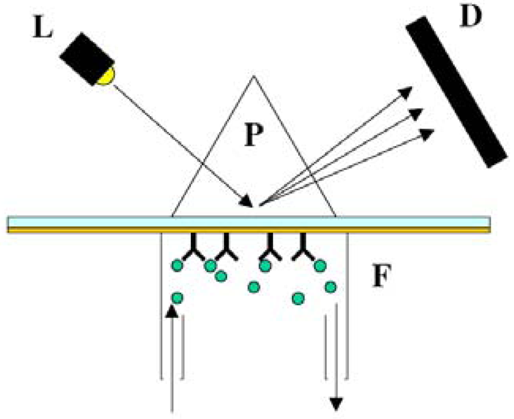 Sensors 09 03713f8 1024