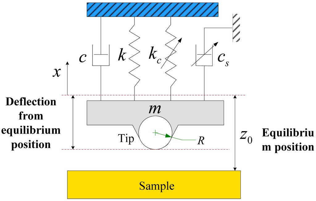 bayesian rationality the probabilistic approach