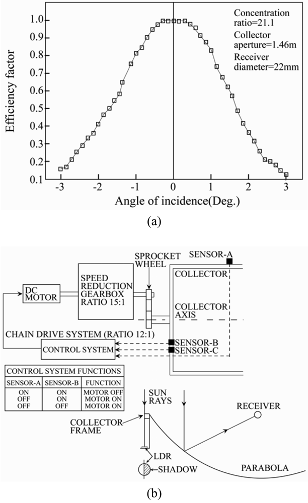 Sensors 09 03875f1 1024