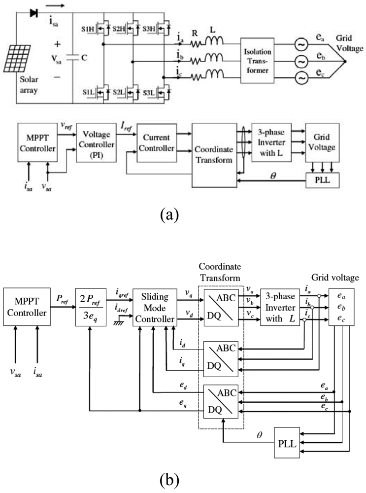 Sensors 09 03875f5