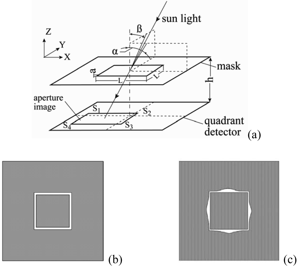 Sensors 09 03875f8