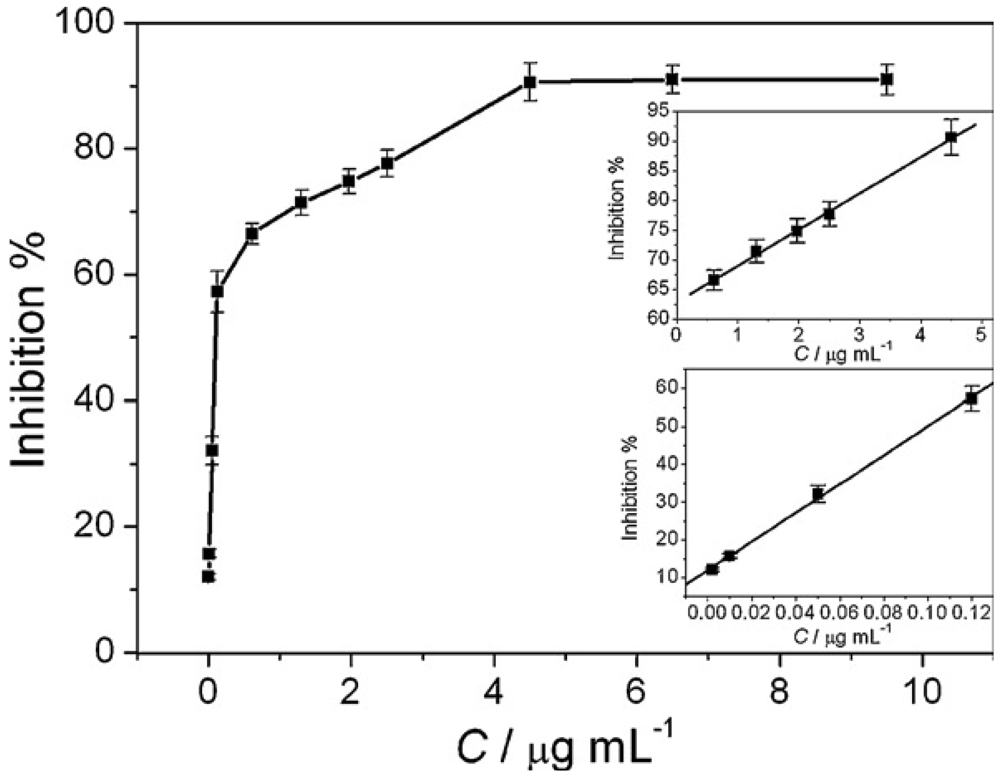Sensors 09 04034f7