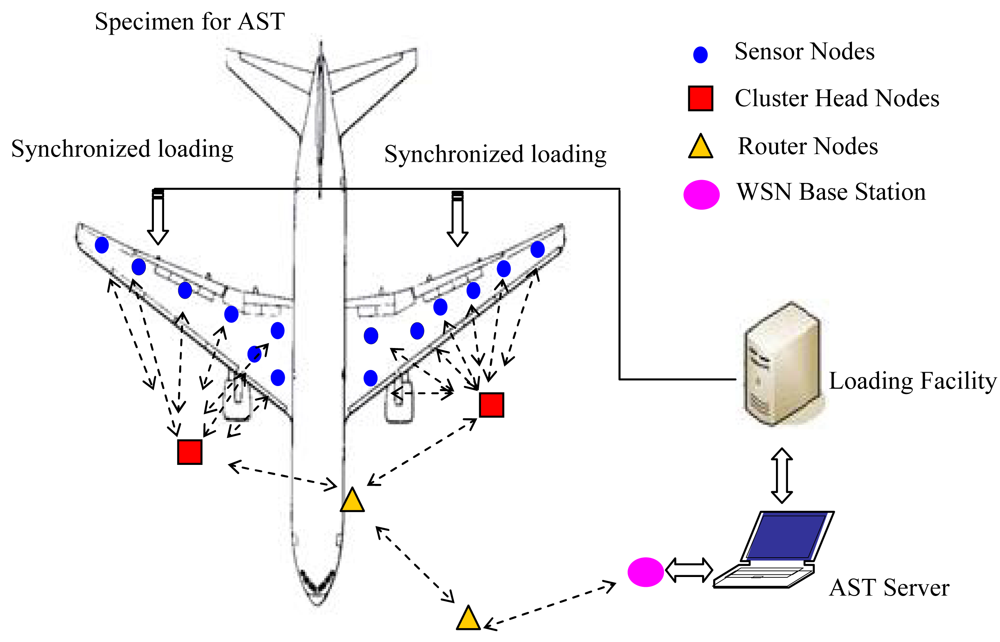 Sensors 09 04195f1 1024