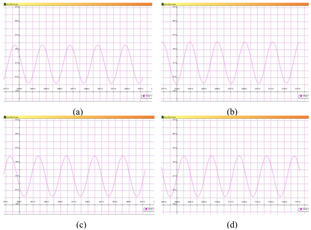 Sensors 09 04195f6 1024