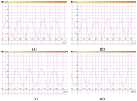Sensors 09 04195f6 200