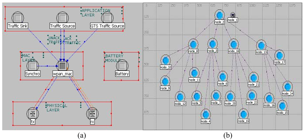 Sensors 09 04195f7