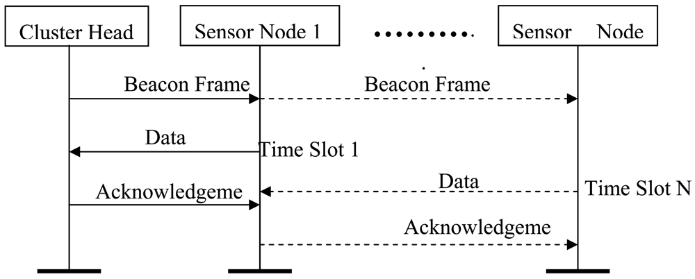 Sensors 09 04195f8 1024
