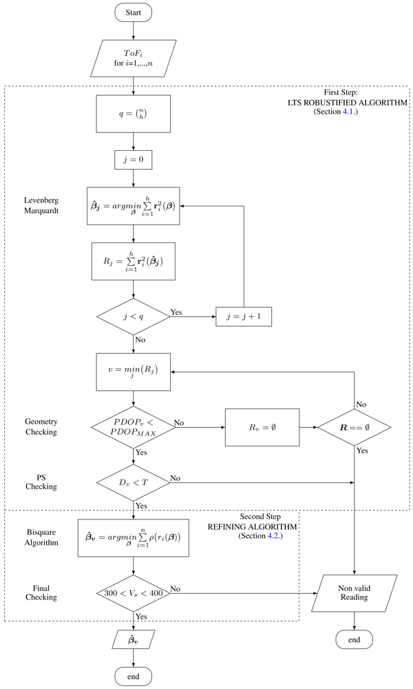 Sensors 09 04211f1