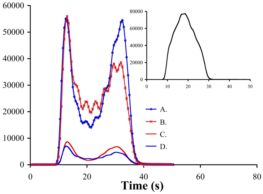 natural and catalyzed decomposition of hydrogen peroxide 2013-05-24 equipment (7, 8, 9, 10, 11) peroxide decomposition is also catalyzed by the “heavy metals have shown that the decomposition of hydrogen peroxide in alkaline solutions (ph about 12, 303 k, ionic strength ca 1. natural and catalyzed decomposition of hydrogen peroxide 2013-05-24 equipment (7, 8, 9, 10, 11) peroxide decomposition is also catalyzed by the “heavy metals have shown that the decomposition of hydrogen peroxide in alkaline solutions (ph about 12, 303 k, ionic strength ca 1.
