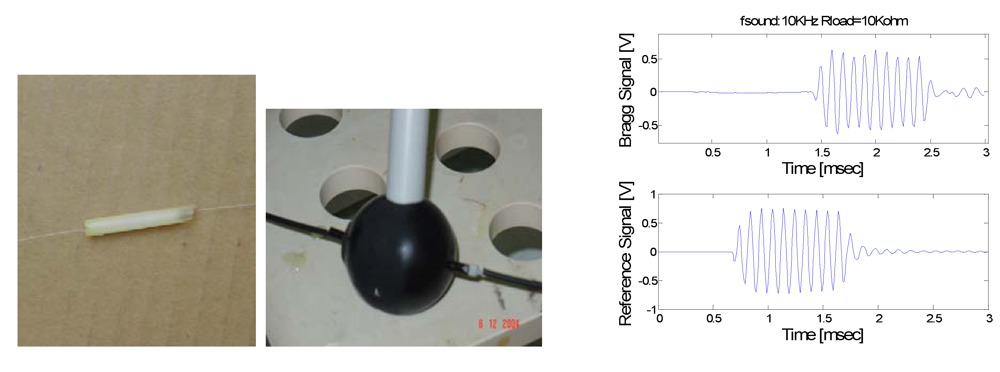 Sensors 09 04446f2 1024