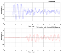 Sensors 09 04446f5 200