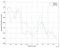 Sensors 09 04446f7 200