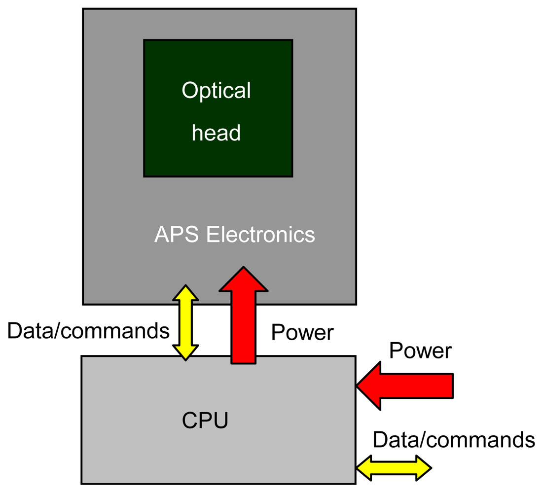 Sensors 09 04503f2