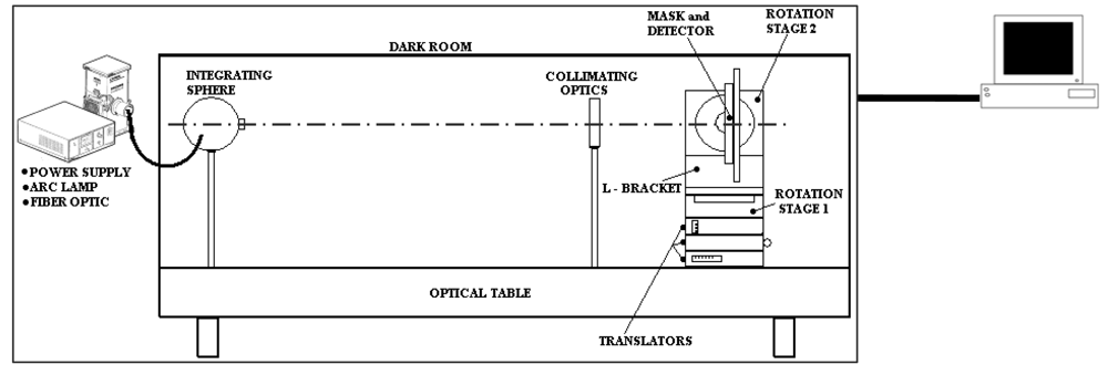 Sensors 09 04503f6