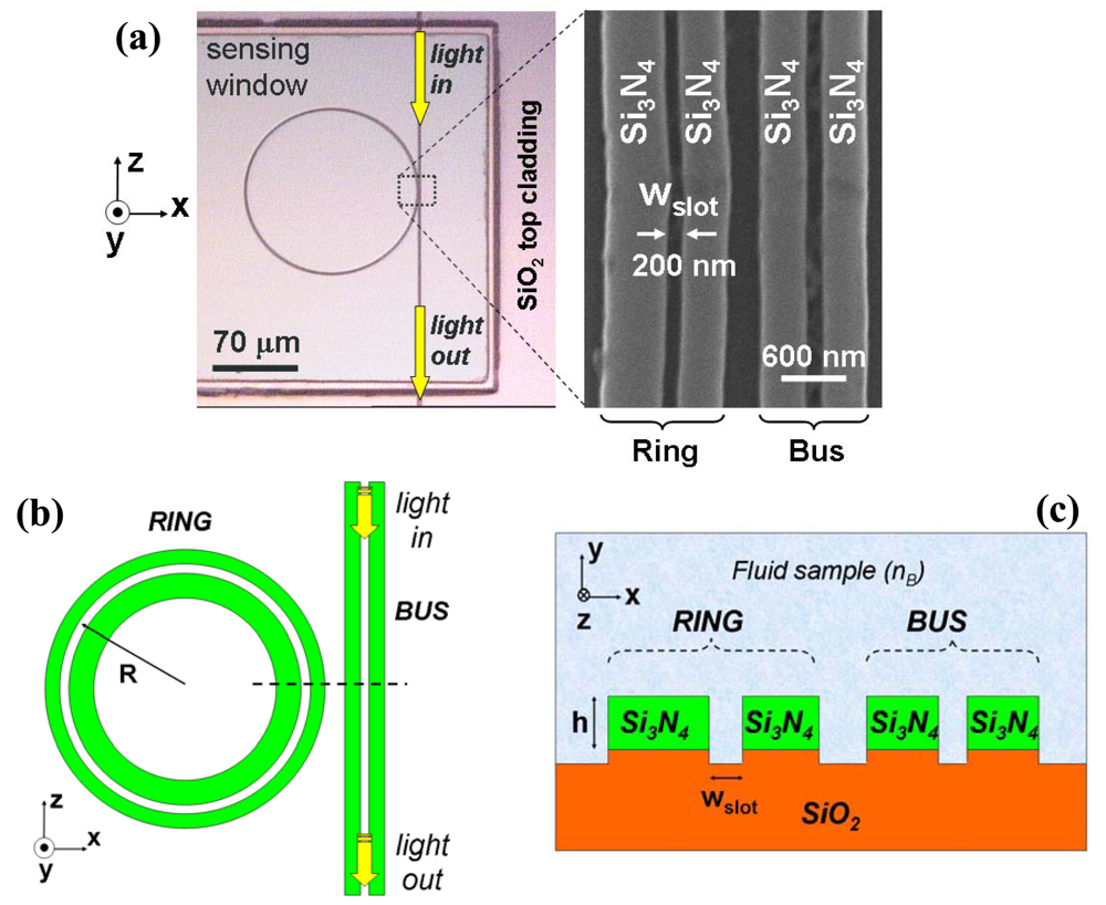 Sensors 09 04751f2