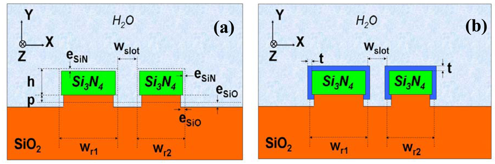 Sensors 09 04751f4