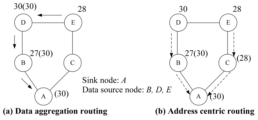 Sensors 09 04766f2 1024