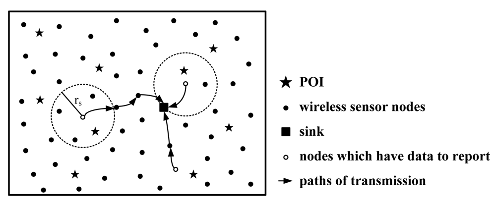 Sensors 09 04918f1 1024