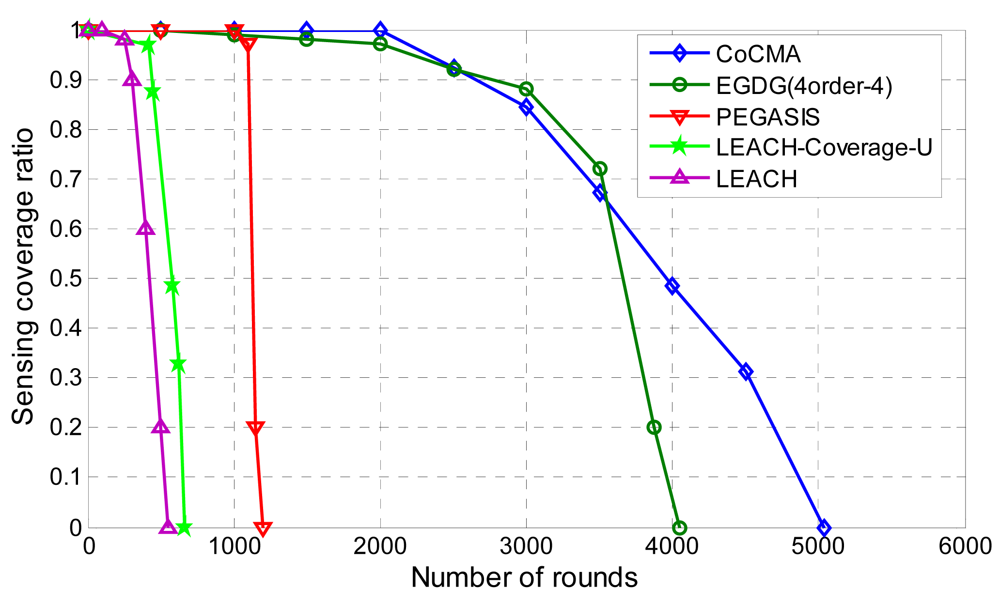 Sensors 09 04918f10 1024