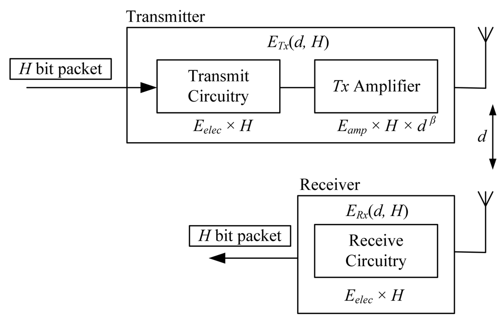 Sensors 09 04918f2