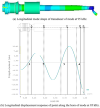 Sensors 09 04986f10 200