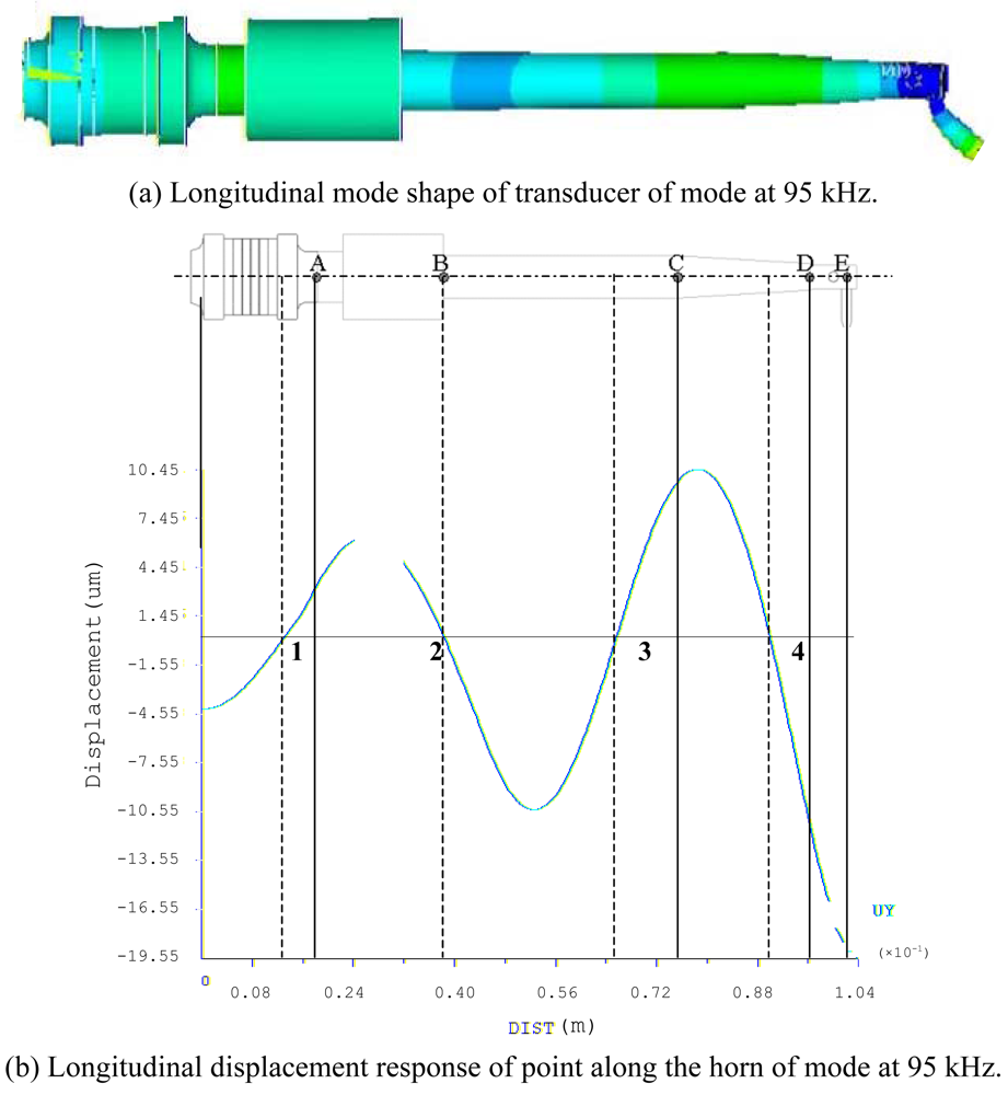 Sensors 09 04986f10