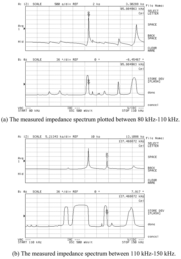 Sensors 09 04986f13 1024