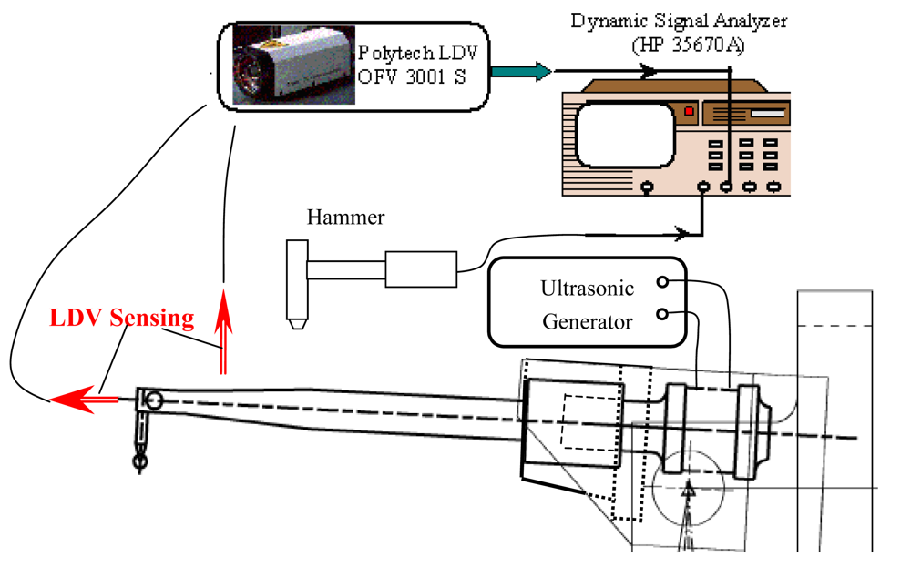 Sensors 09 04986f4 1024