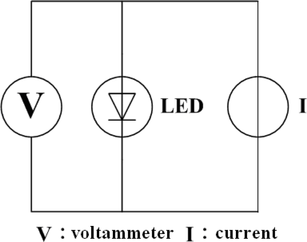 Sensors 09 05068f1 1024