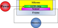 Sensors 09 05068f4 200
