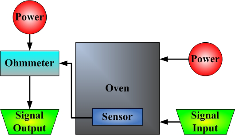 Sensors 09 05068f7 1024