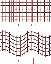 Sensors 09 05740f10 200