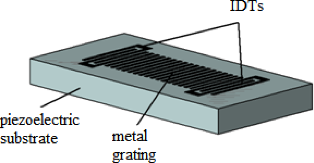 Sensors 09 05740f13