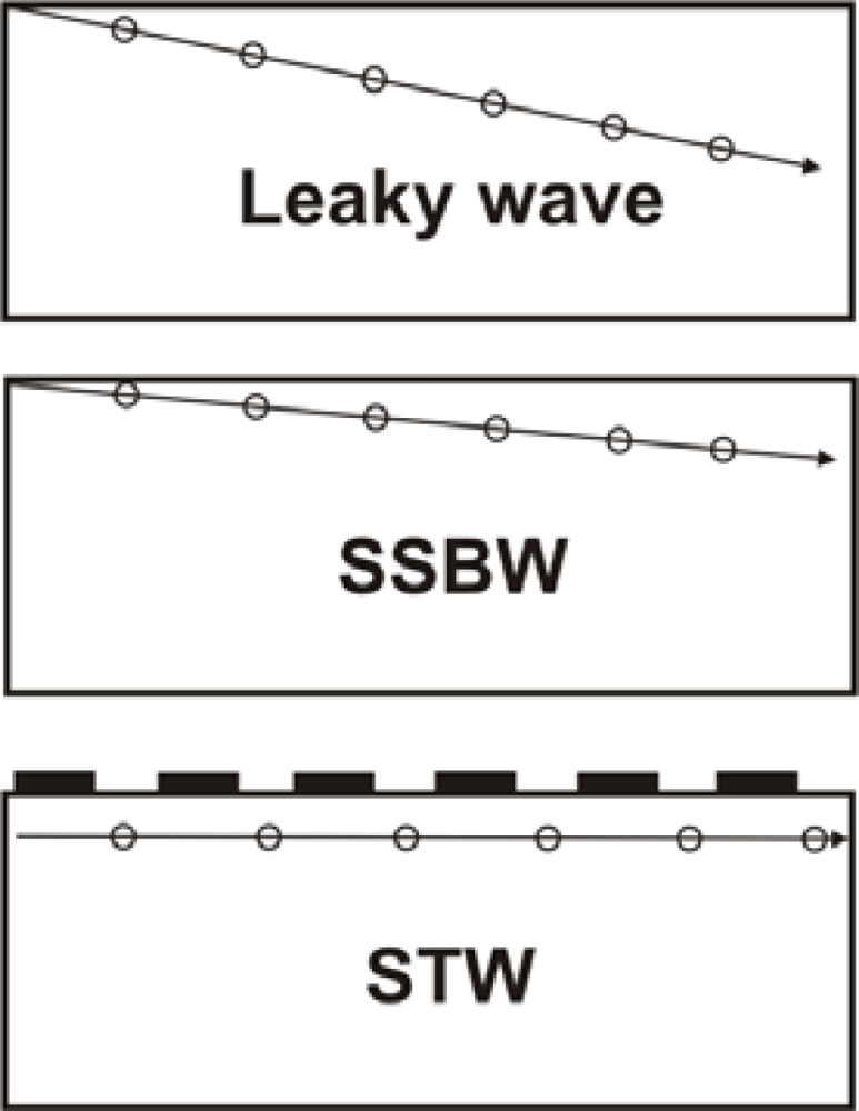 Sensors 09 05740f14