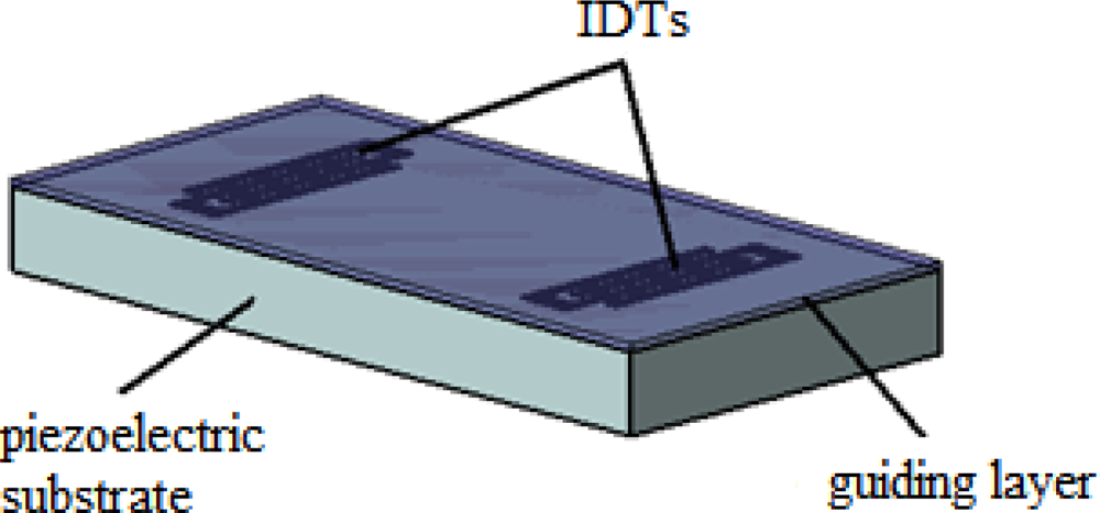 Sensors 09 05740f15