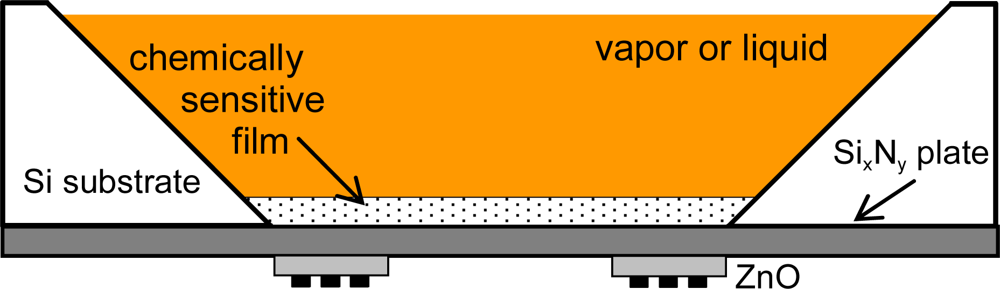 Sensors 09 05740f17 1024