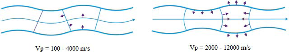 Sensors 09 05740f18