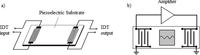 Sensors 09 05740f4 200