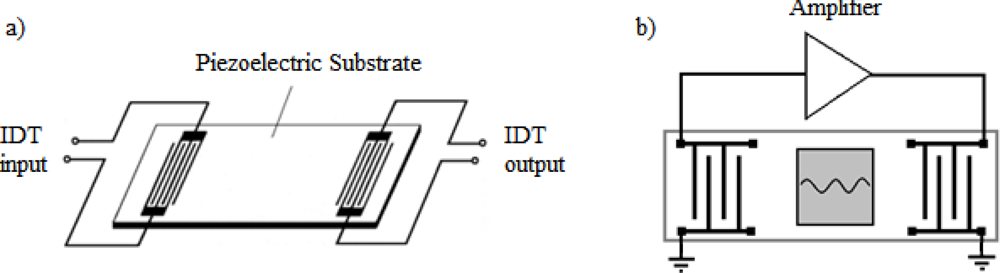 Sensors 09 05740f4