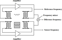 Sensors 09 05740f7 200