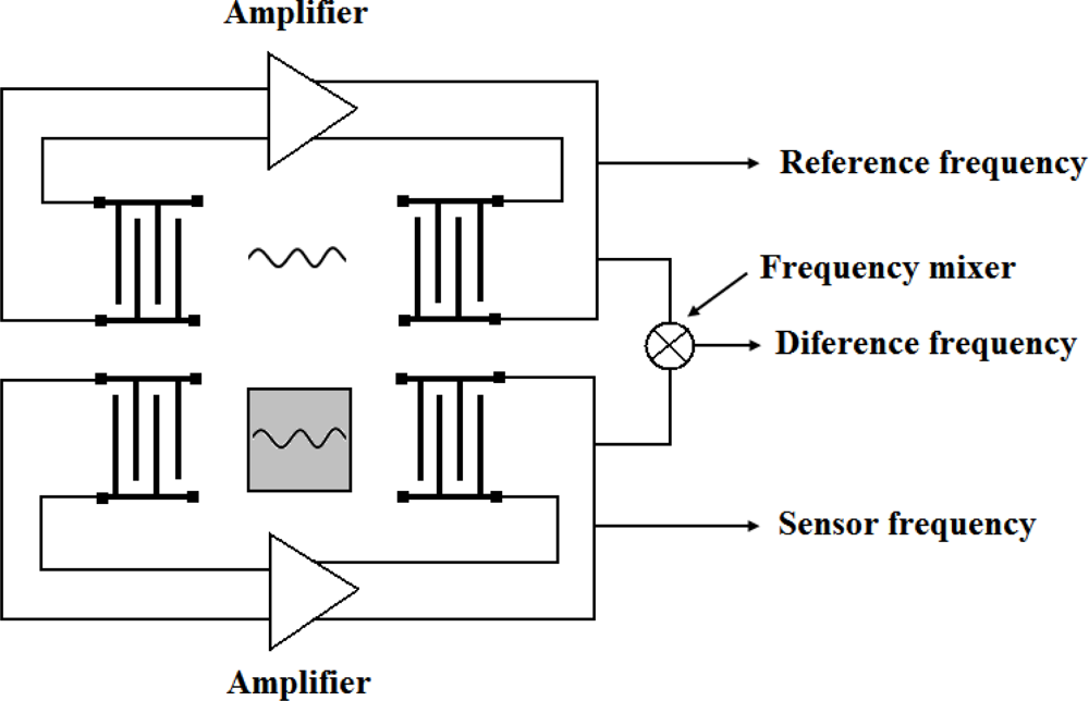 Sensors 09 05740f7