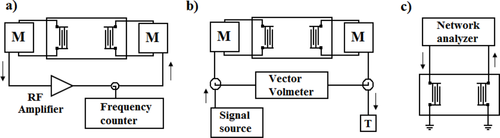 Sensors 09 05740f8
