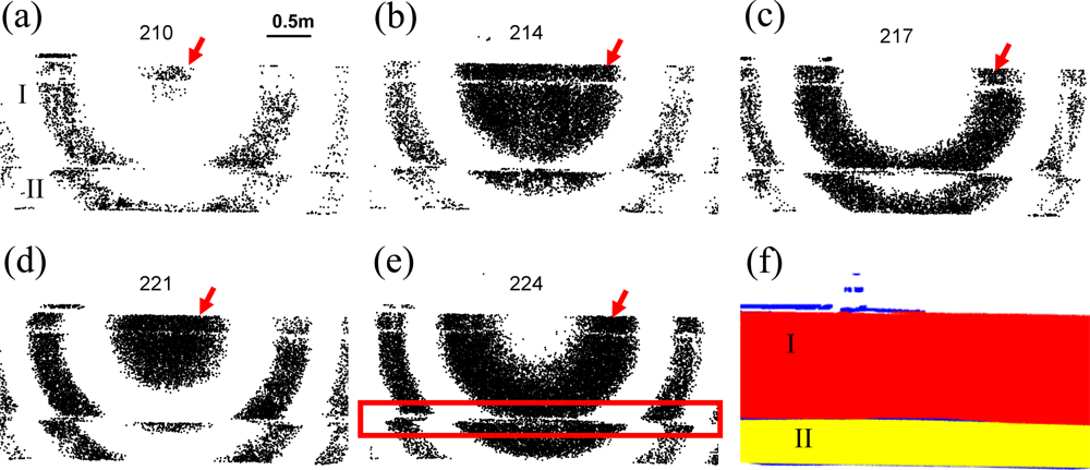 Sensors 09 05770f4 1024