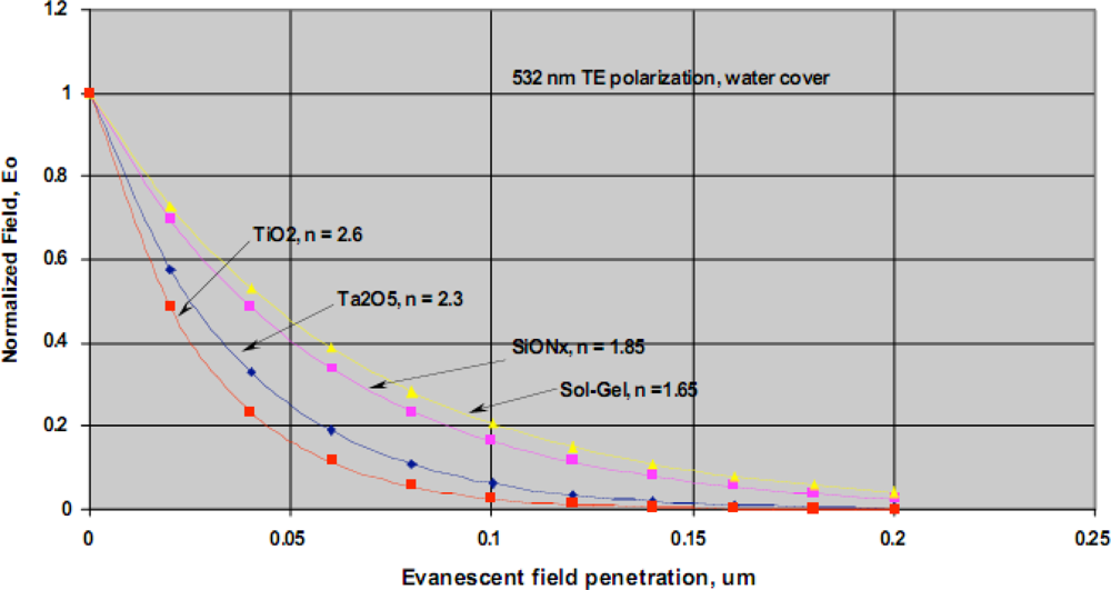 Sensors 09 05783f10 1024
