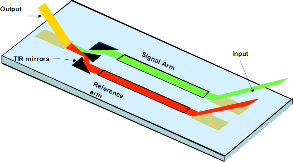 Sensors 09 05783f3