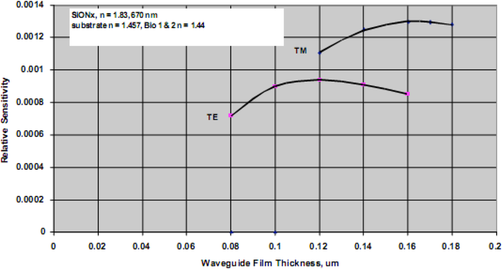Sensors 09 05783f6 1024